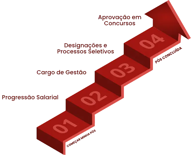 graph-graduation